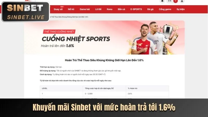 Giao diện cá cược thể thao tại noho90 nhà cái